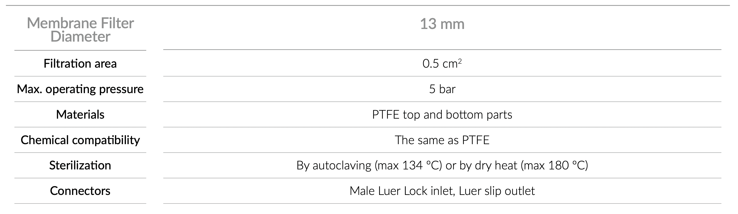 technical_specifications